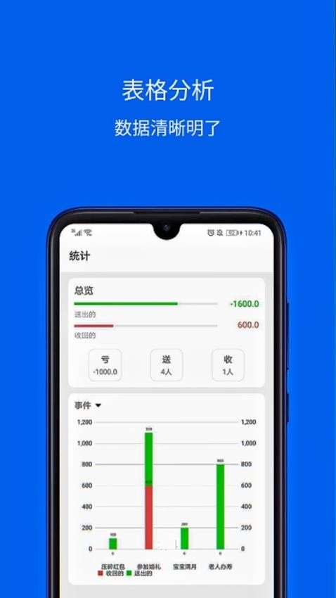份子记账手机版