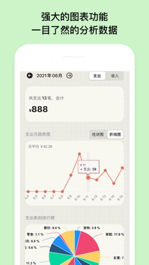 EMMO小账本图表分析